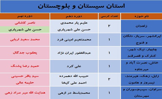 کدام نمایندگان مجلس نهم در انتخابات شکست خوردند؟ + جدول