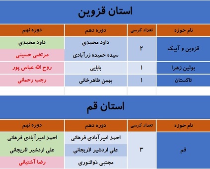 کدام نمایندگان مجلس نهم در انتخابات شکست خوردند؟ + جدول