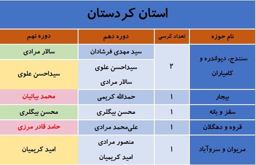 کدام نمایندگان مجلس نهم در انتخابات شکست خوردند؟ + جدول