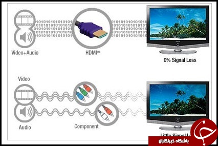 چگونه تلفن همراه را به تلویزیون متصل کنیم؟