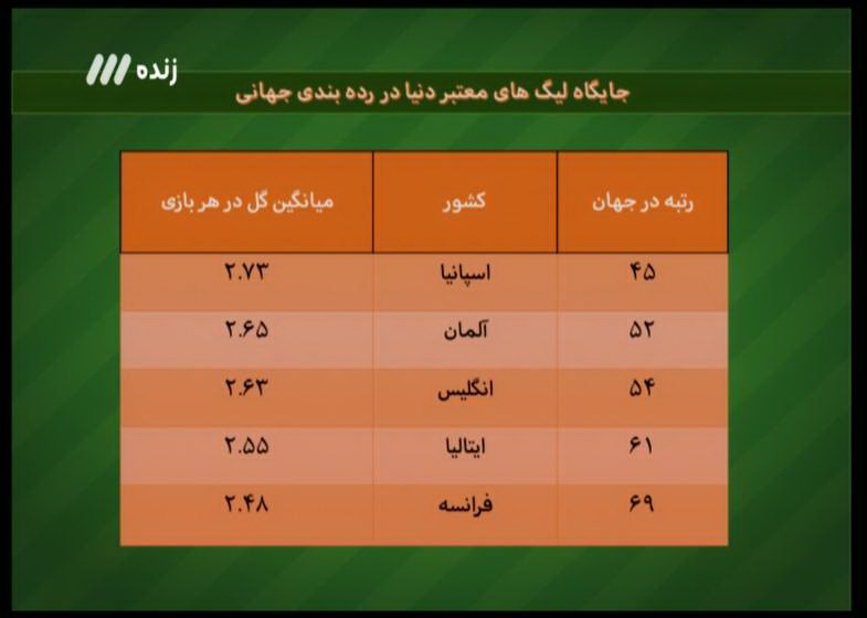 آنچه در برنامه 90 گذشت