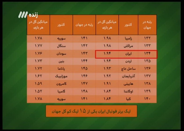 آنچه در برنامه 90 گذشت