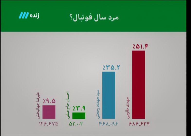 آنچه در برنامه 90 گذشت