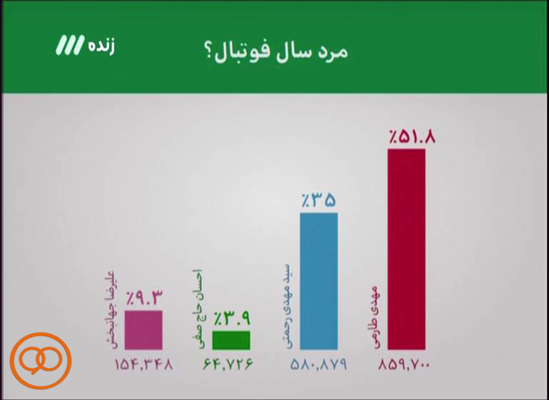 آنچه در برنامه 90 گذشت