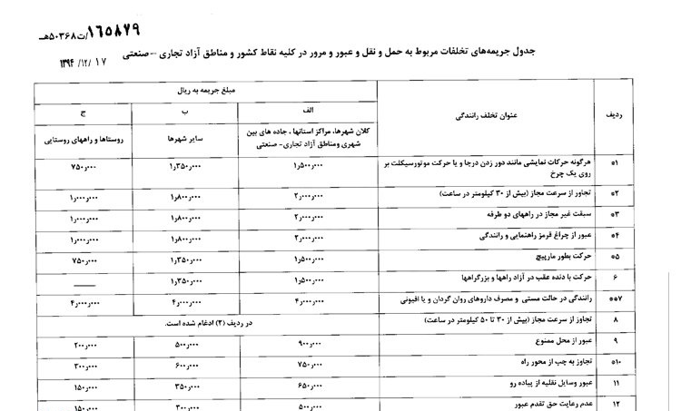 ابلاغ نرخ جدید جریمه&zwnj;های رانندگی + جدول