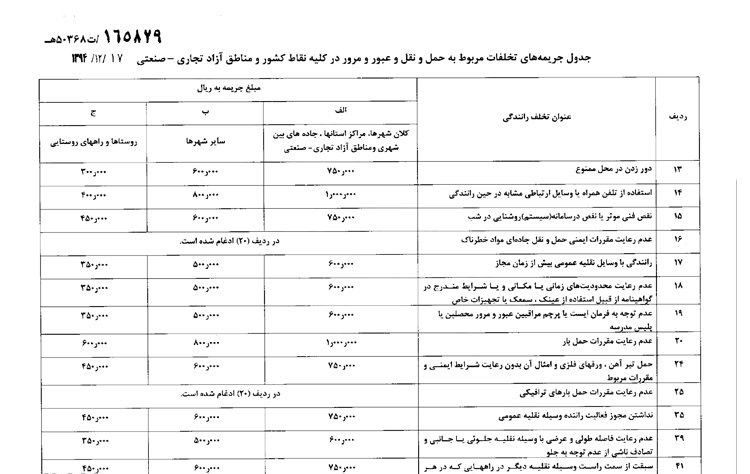 ابلاغ نرخ جدید جریمه&zwnj;های رانندگی + جدول