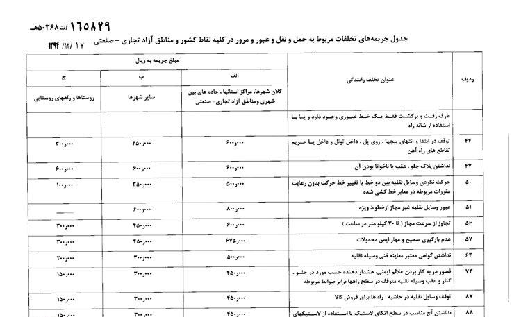 ابلاغ نرخ جدید جریمه&zwnj;های رانندگی + جدول