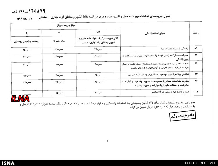 ابلاغ نرخ جدید جریمه&zwnj;های رانندگی + جدول