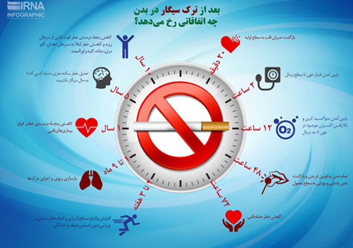 اینفوگرافی: مراحل ترک سیگار در بدن