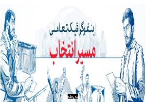 اینفوگرافیک/ مسیر انتخاب