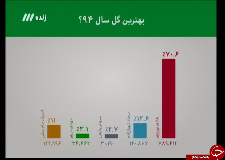 فراخوان ارسال ویدیو و دابسمش برای برنامه نود