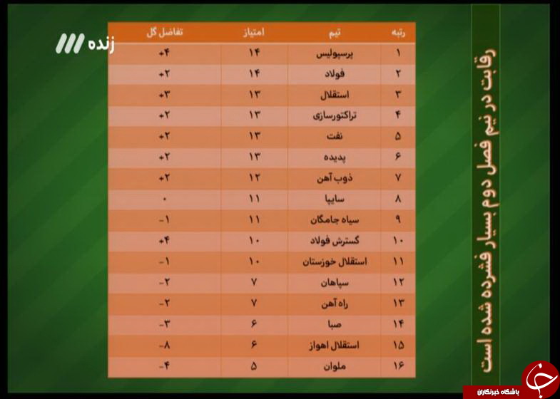 فراخوان ارسال ویدیو و دابسمش برای برنامه نود