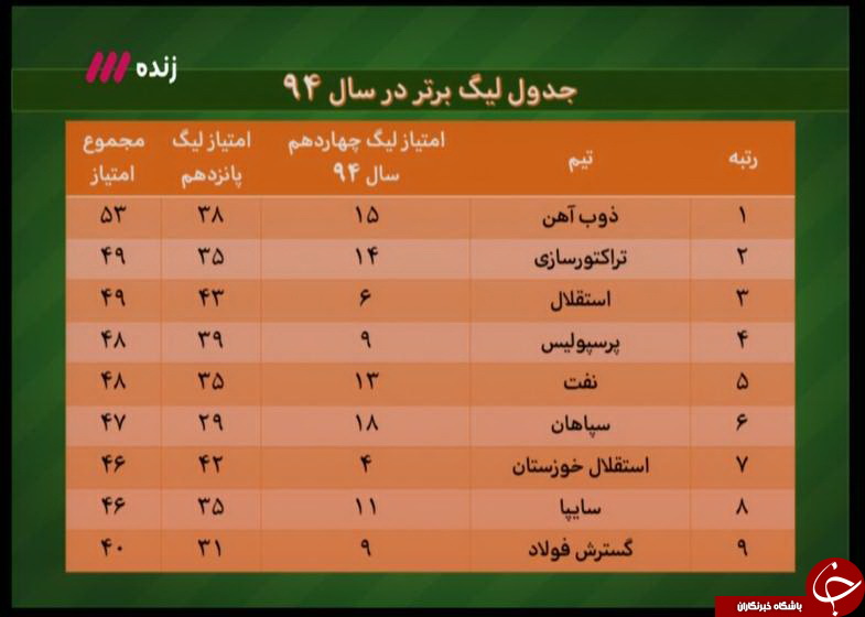 فراخوان ارسال ویدیو و دابسمش برای برنامه نود