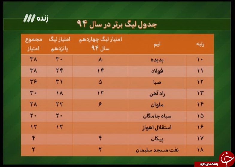 فراخوان ارسال ویدیو و دابسمش برای برنامه نود
