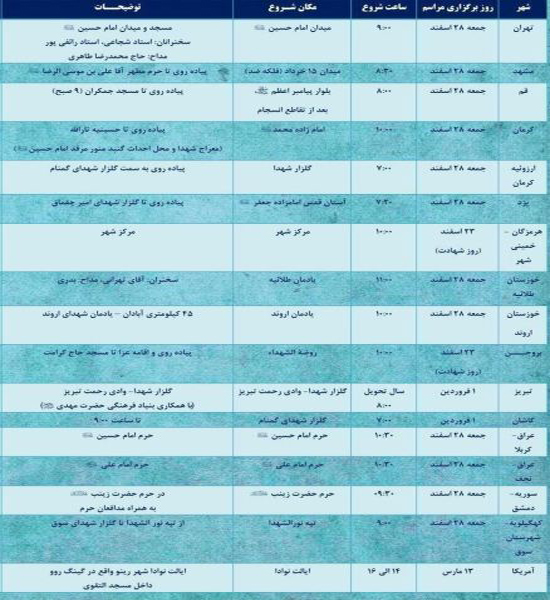 حرکت مردمی برای تعجیل در ظهور امام زمان (عج)/ از ایران تا آمریکا