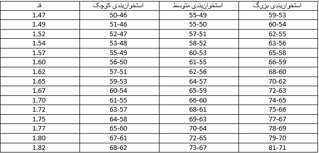 میزان چربی بدن و اضافه وزنتان را محاسبه کنید+ جدول