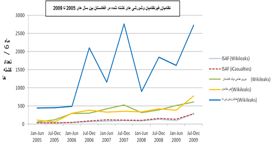 جنگ افغانستان