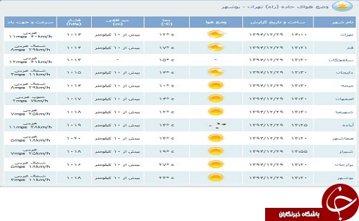 وضعیت راههای کشور/مدت زمان سفر از کرج به چالوس  260 دقیقه شد