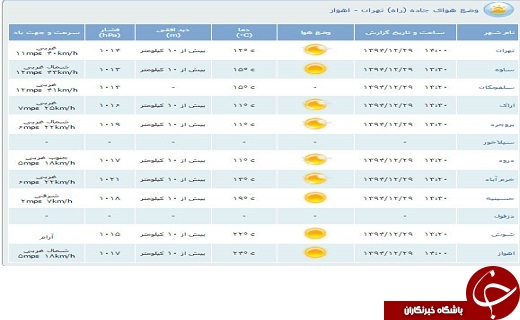 وضعیت راههای کشور/مدت زمان سفر از کرج به چالوس  260 دقیقه شد