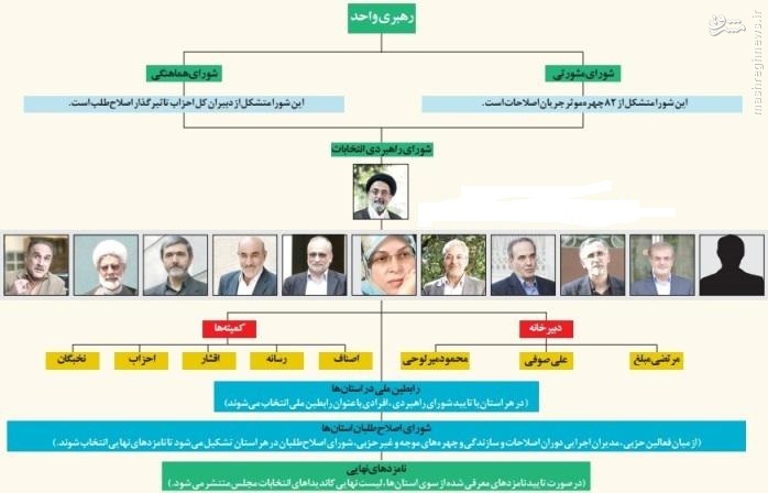 چرا اصلاح&zwnj;طلبان از ریاست عارف هراس دارند؟