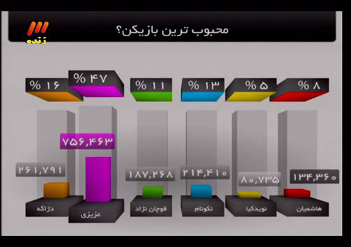 سیاسی: تا من هستم نیازی به قائم مقام نیست!/ نژادفلاح: همیشه نفر اول بوده ام، در پرسپولیس هم همینطور!