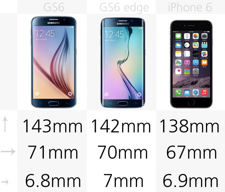 جدال شش تایی&zwnj;ها؛ مقایسه Galaxy S6 ، Galaxy S6 Edge و iPhone 6 // در حال کار//
