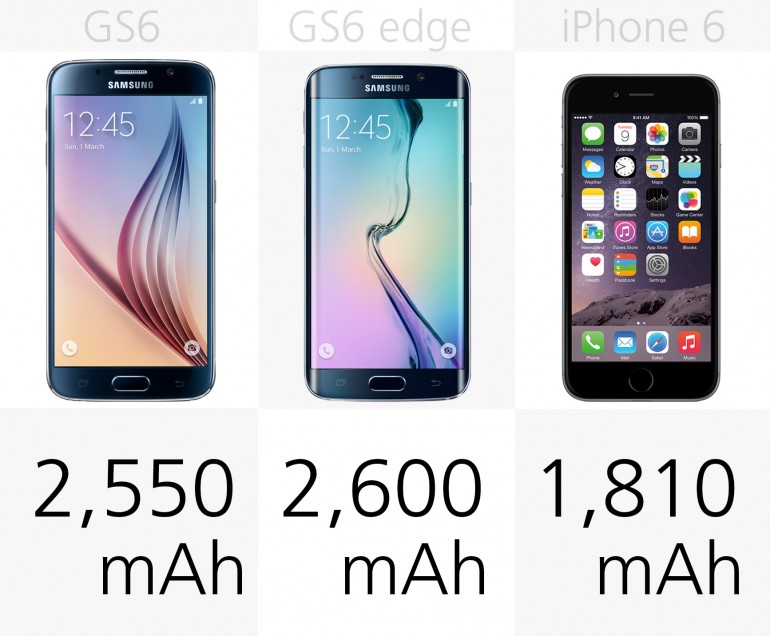 جدال شش تایی&zwnj;ها؛ مقایسه Galaxy S6 ، Galaxy S6 Edge و iPhone 6 // در حال کار//
