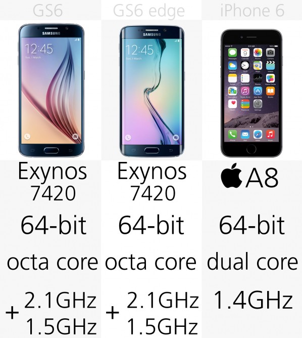 جدال شش تایی&zwnj;ها؛ مقایسه Galaxy S6 ، Galaxy S6 Edge و iPhone 6 // در حال کار//