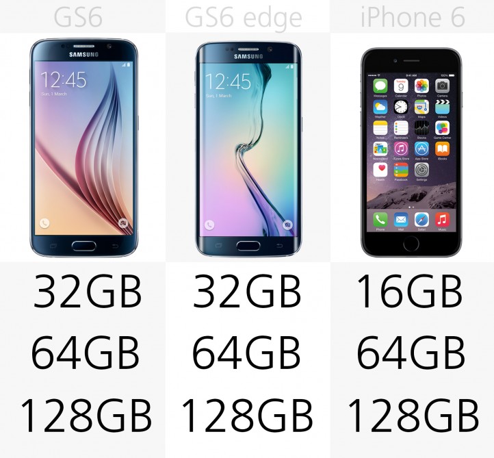 جدال شش تایی&zwnj;ها؛ مقایسه Galaxy S6 ، Galaxy S6 Edge و iPhone 6 // در حال کار//