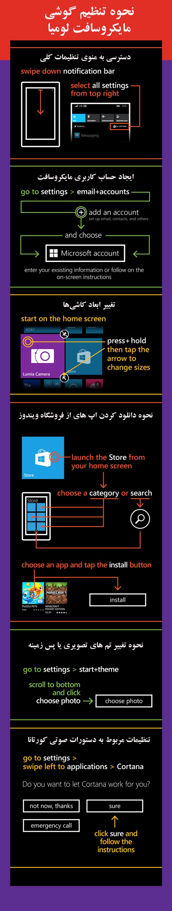 اینفوگرافیک ساخت مایکروسافت مخصوص کاربران جدید گوشی&zwnj;های لومیا