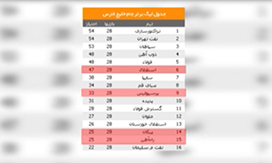 زلزله هایی که روزگاری تهران را به لرزه وا می داشت + فیلم