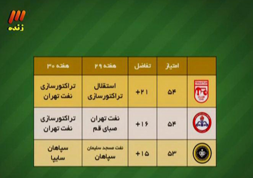 در برنامه نود دیشب چه گذشت؟ + گزارش تصویری