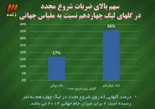 در برنامه نود دیشب چه گذشت؟ + گزارش تصویری