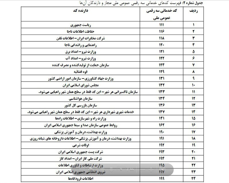 تماس با 118 پولی شد