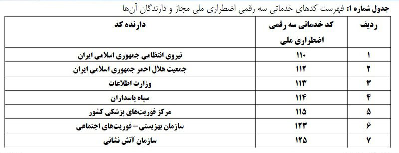تماس با 118 پولی شد