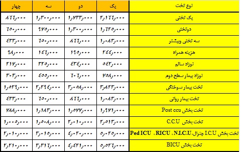 ابلاغ تعرفه خدمات پزشکی و درمانی بخش دولتی در سال 94