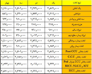 ابلاغ تعرفه خدمات پزشکی و درمانی بخش دولتی در سال 94 ابلاغ تعرفه خدمات پزشکی و درمانی بخش دولتی در سال 94