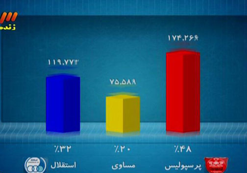 در برنامه نود دیشب چه گذشت؟ + تصاویر
