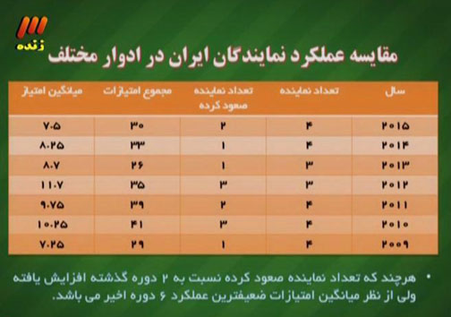 در برنامه نود دیشب چه گذشت؟ + تصاویر