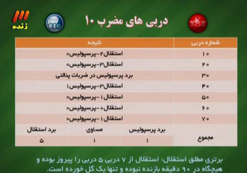 در برنامه نود دیشب چه گذشت؟ + گزارش تصویری