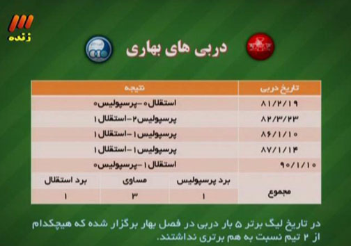 در برنامه نود دیشب چه گذشت؟ + گزارش تصویری