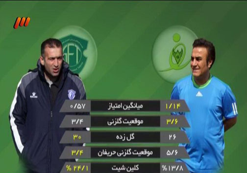 دربی 80 به سود پرسپولیس رقم خورد