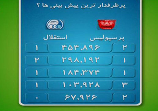 دربی 80 به سود پرسپولیس رقم خورد