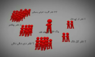 گروه های خونی خاص که باید خود را آماده کند + فیلم