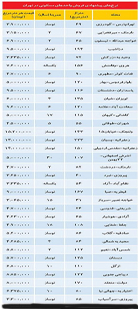 قیمت آپارتمان در برخی نقاط تهران
