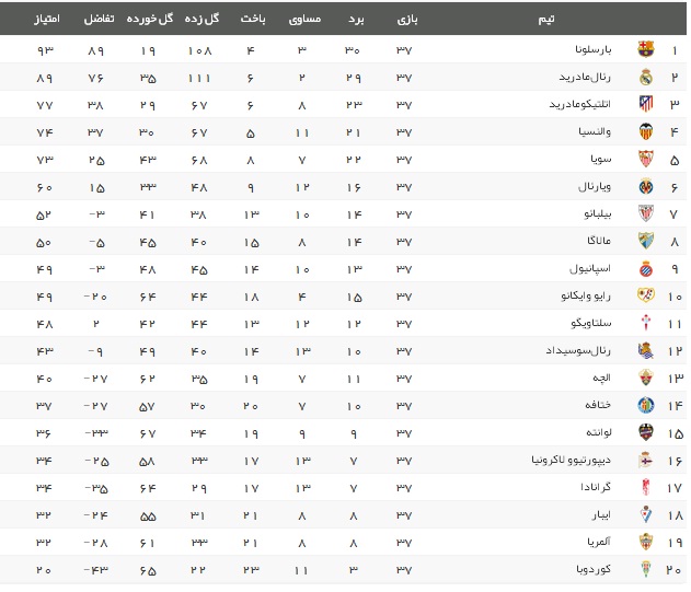 بارسلونا قهرمان لالیگا شد