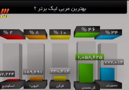 دروغ قهرمانی تراکتورسازی از کجا نشأت گرفته بود؟/ پسر 
