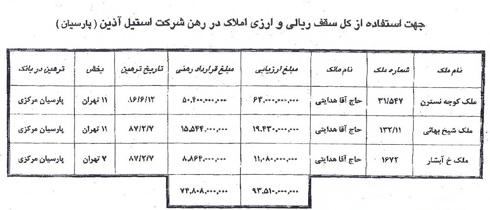 ویژه آقای باقری ///////// انتشار یک سند از ده ها برگ سند بدهکاری خریدار پرسپولیس