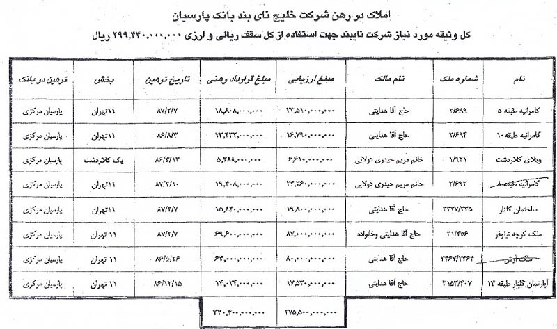 ویژه آقای باقری ///////// انتشار یک سند از ده ها برگ سند بدهکاری خریدار پرسپولیس