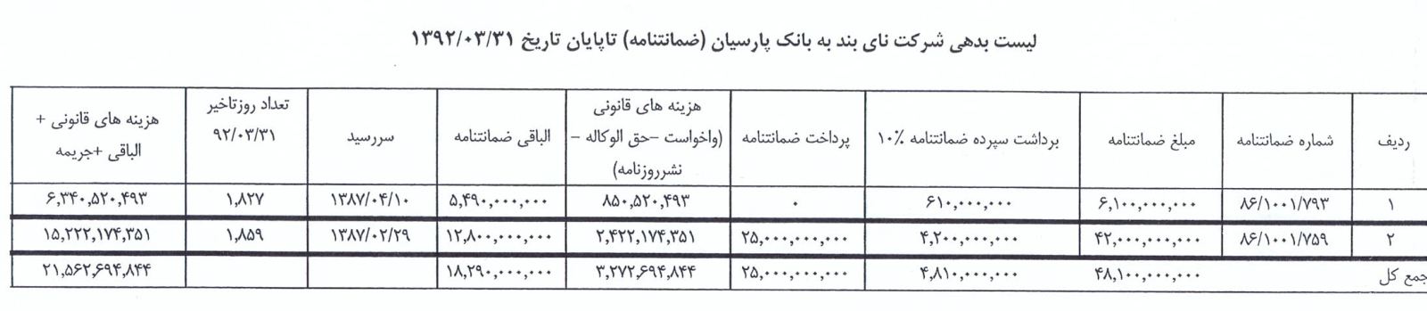 ویژه آقای باقری ///////// انتشار یک سند از ده ها برگ سند بدهکاری خریدار پرسپولیس